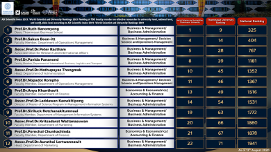 12 TU List of Professors in the AD Scientific Index Rankings 2021 - AppliedHE