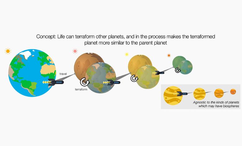 A New Method for Detecting Life Beyond Earth Without Knowing Its Form - AppliedHE