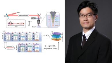 Innovative Axially Encoded Method by HKU Enhances Microscopy Performance - AppliedHE