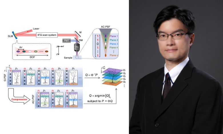 Innovative Axially Encoded Method by HKU Enhances Microscopy Performance - AppliedHE Innovative Axially Encoded Method by HKU Enhances Microscopy Performance - AppliedHE
